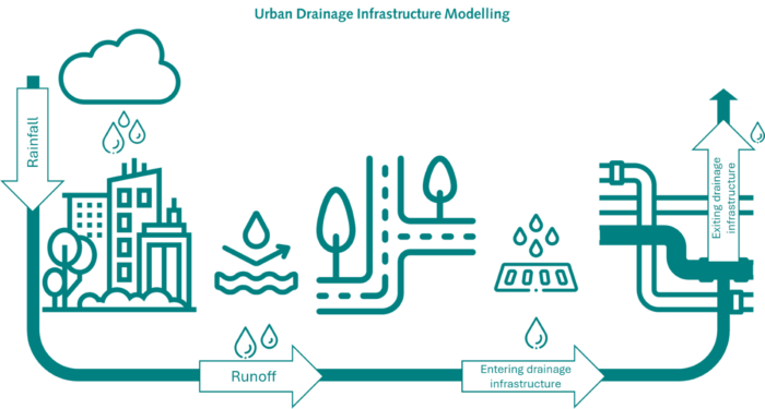 A diagram of a city Description automatically generated with medium confidence